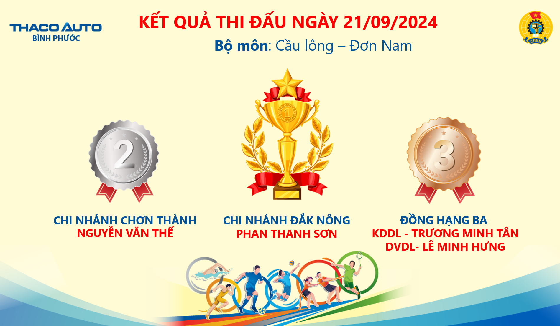 ket-qua-cau-long-don-nam.png